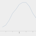 【d3.js 】折れ線グラフ（Line Chart）のサンプル