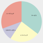 【d3.js】円グラフにラベルを追加する方法