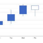 JavaScriptで株価ロウソクチャートの描き方【GoogleChart入門】